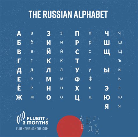 russian letters alphabet
